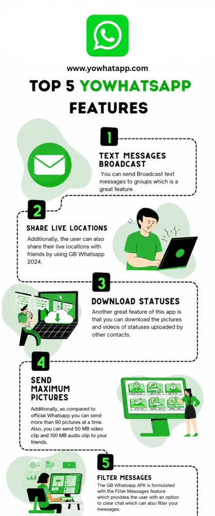 Top 5 YoWhatsApp Features